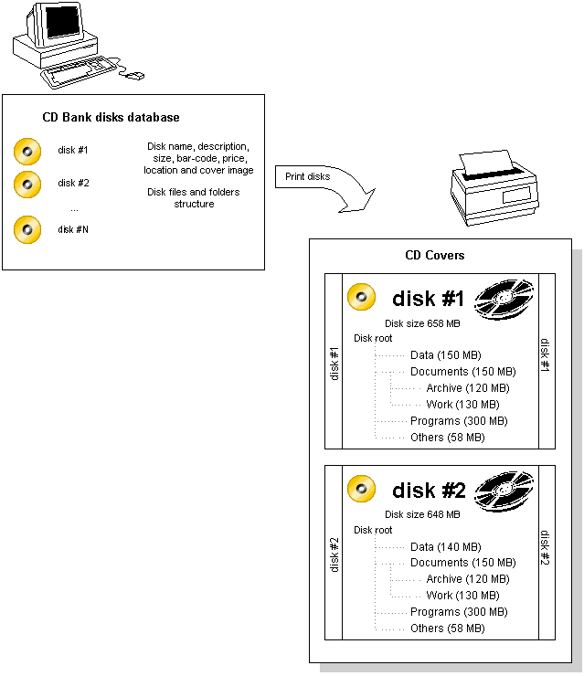 How to print CD Covers from CD Bank disk catalog