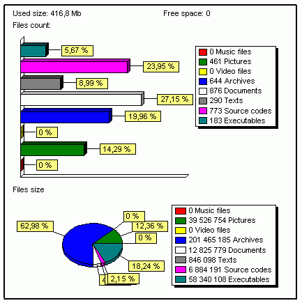 Disk statistics